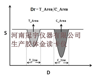 膠體金讀卡儀